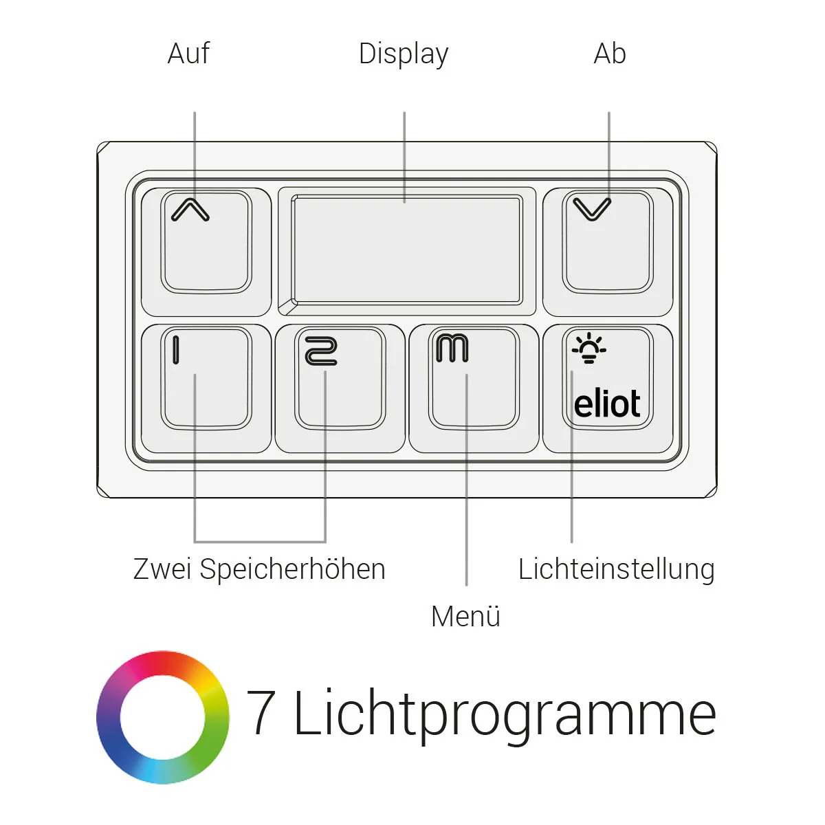 Keyboardcontroller White - Image 3